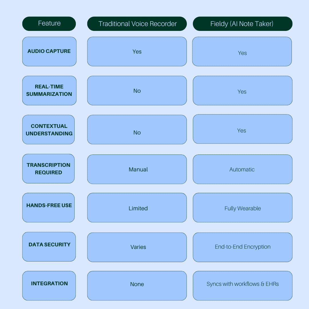 recommendation by skin type