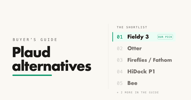 Plaud alternatives buyer's guide cover with ranked shortlist: Fieldy 3 (our pick), Otter, Fireflies / Fathom, HiDock P1, Bee, plus 2 more in the guide
